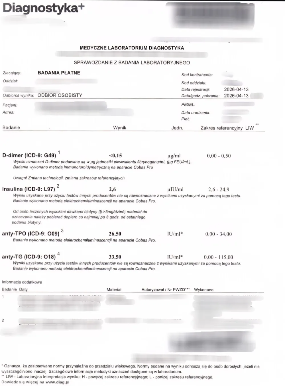 Przeciwciała anty-TPO i anty-TG po konsultacji — w normie